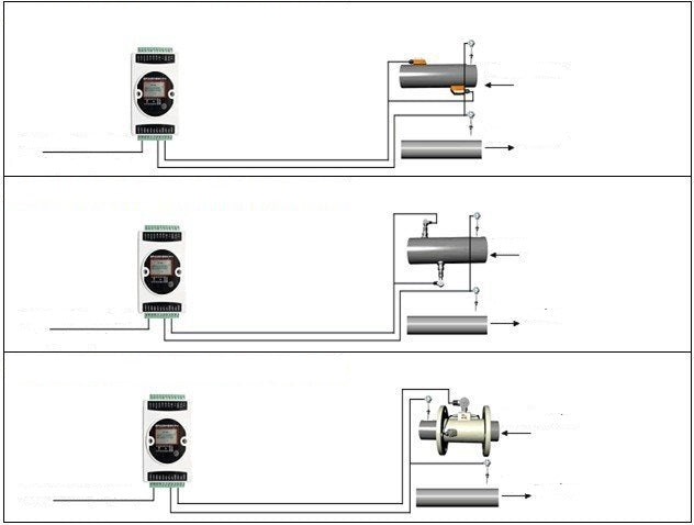 Medidor De Flujo Ultrasónico para Tubos
